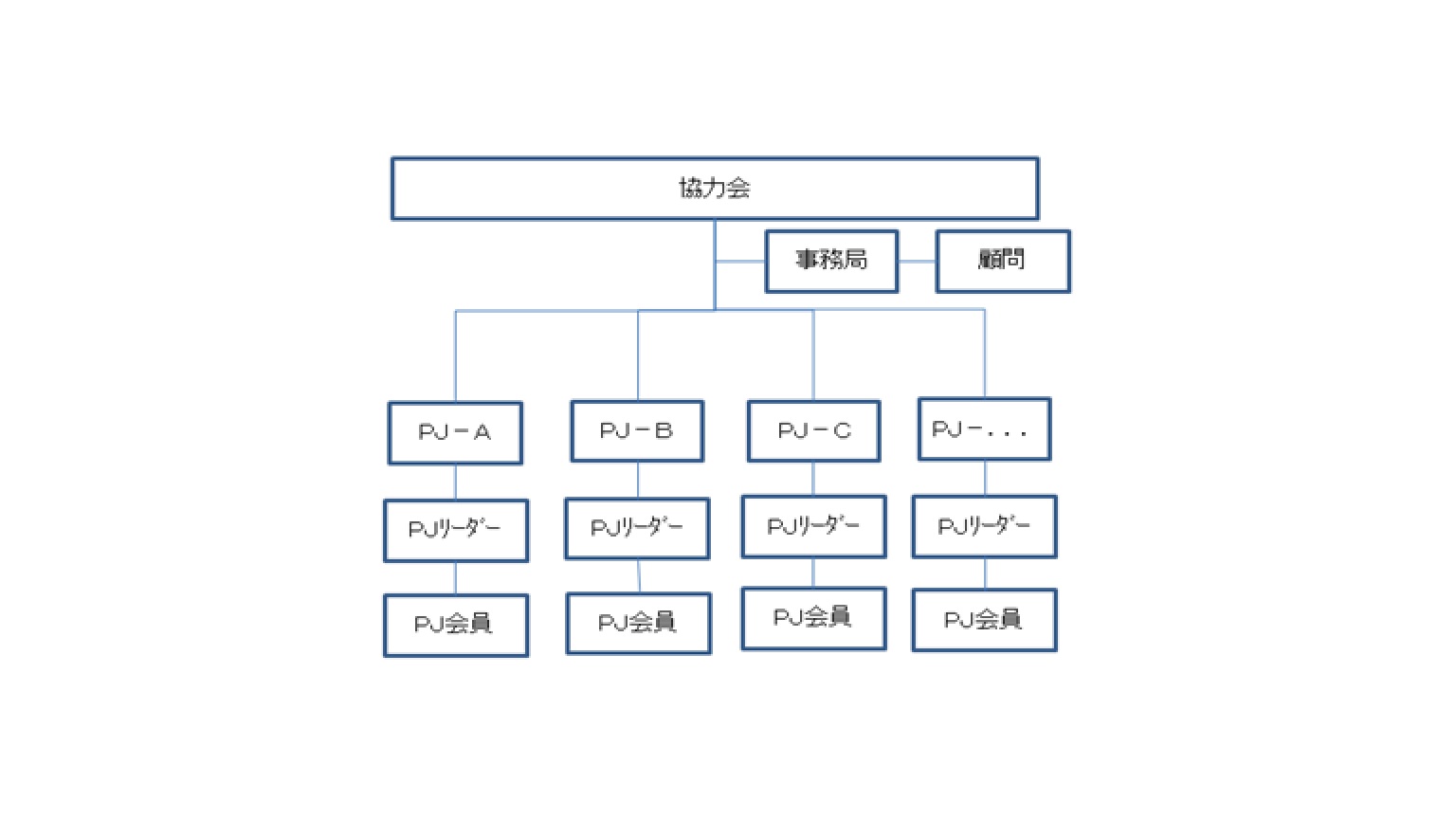 協力会運営